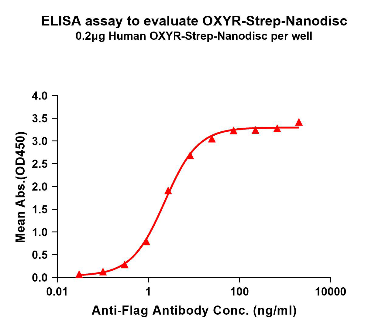 flp120429-oxyr-strep-elisa1.png