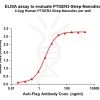 elisa-flp120445 ptger3 strep elisa1