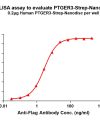 elisa-flp120445 ptger3 strep elisa1
