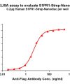 elisa-flp120460 s1pr1 strep elisa1