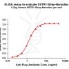 elisa-flp120467 sstr1 strep elisa1