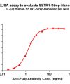 elisa-flp120467 sstr1 strep elisa1