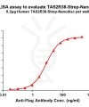 elisa-flp120473 tas2r38 strep elisa1