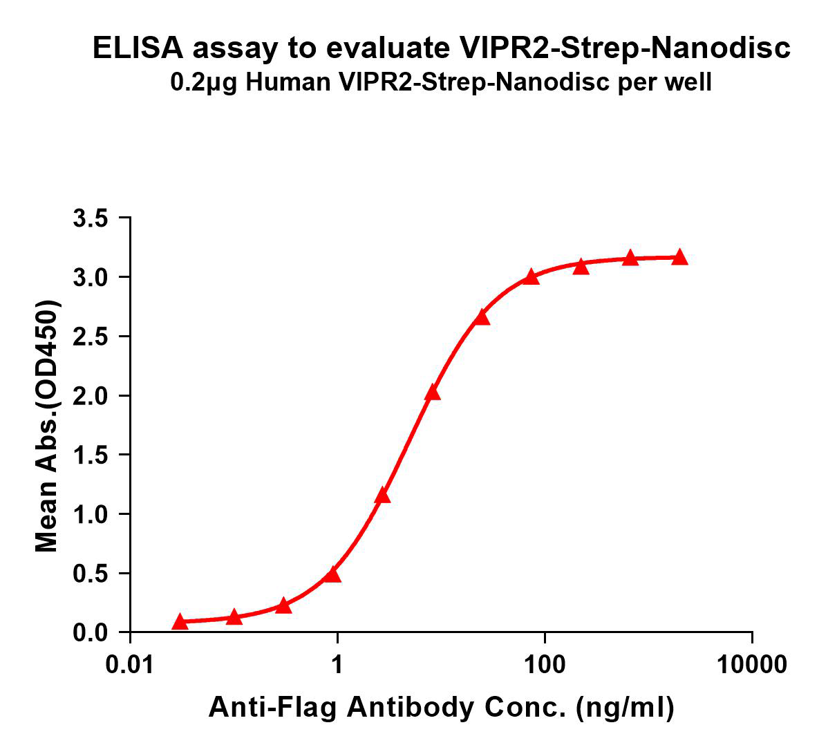 flp120494-vipr2-strep-elisa1.png