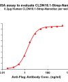 elisa-flp120503 cldn18.1 strep elisa1