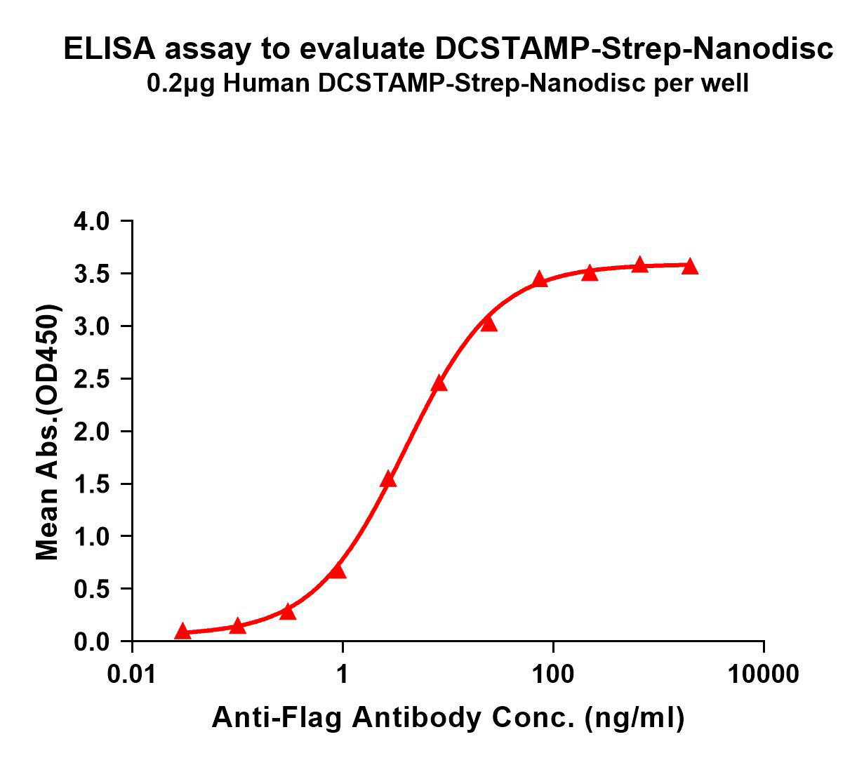 flp120511-dcstamp-strep-elisa1.png