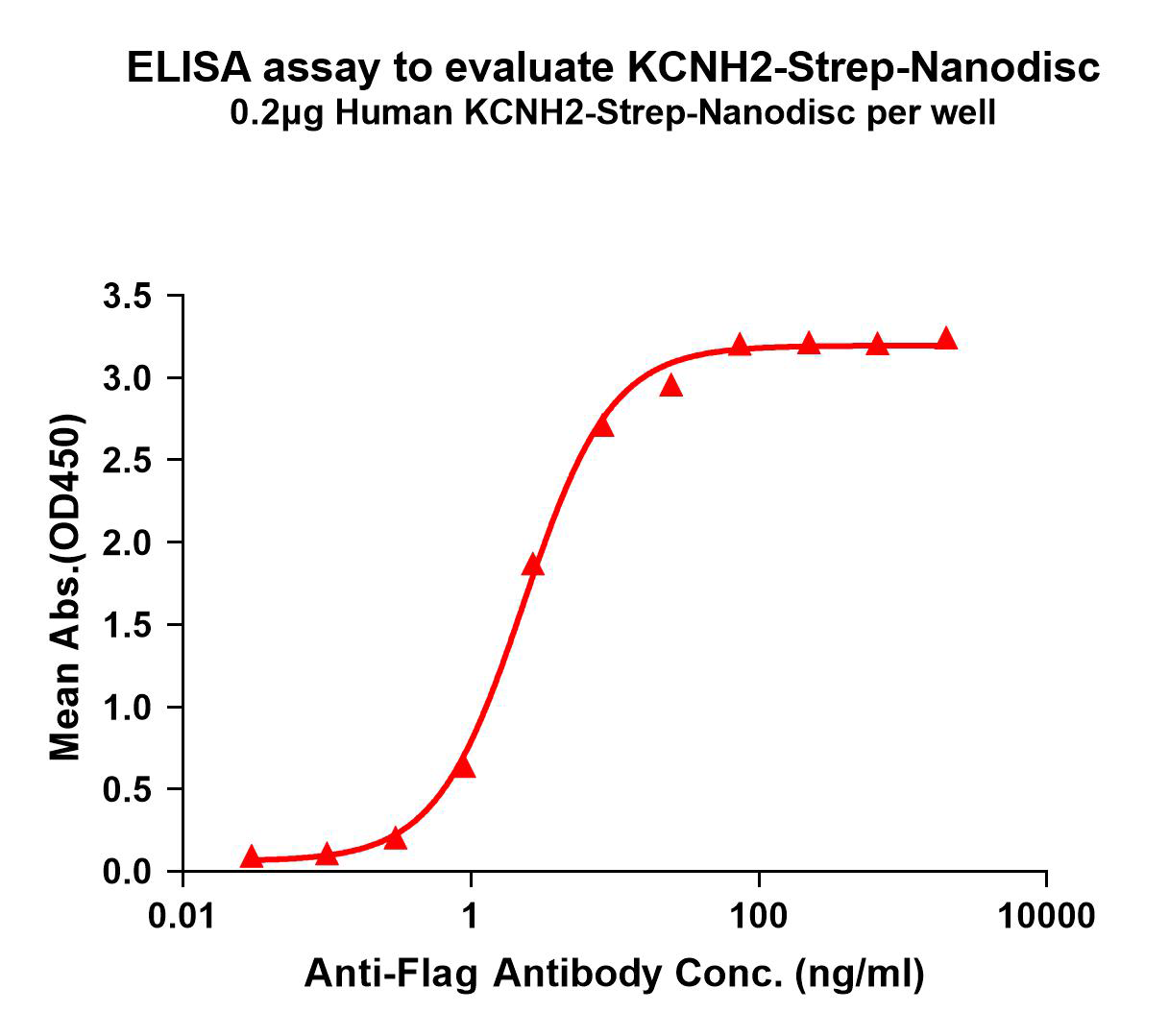 flp120512-kcnh2-elisa1.png