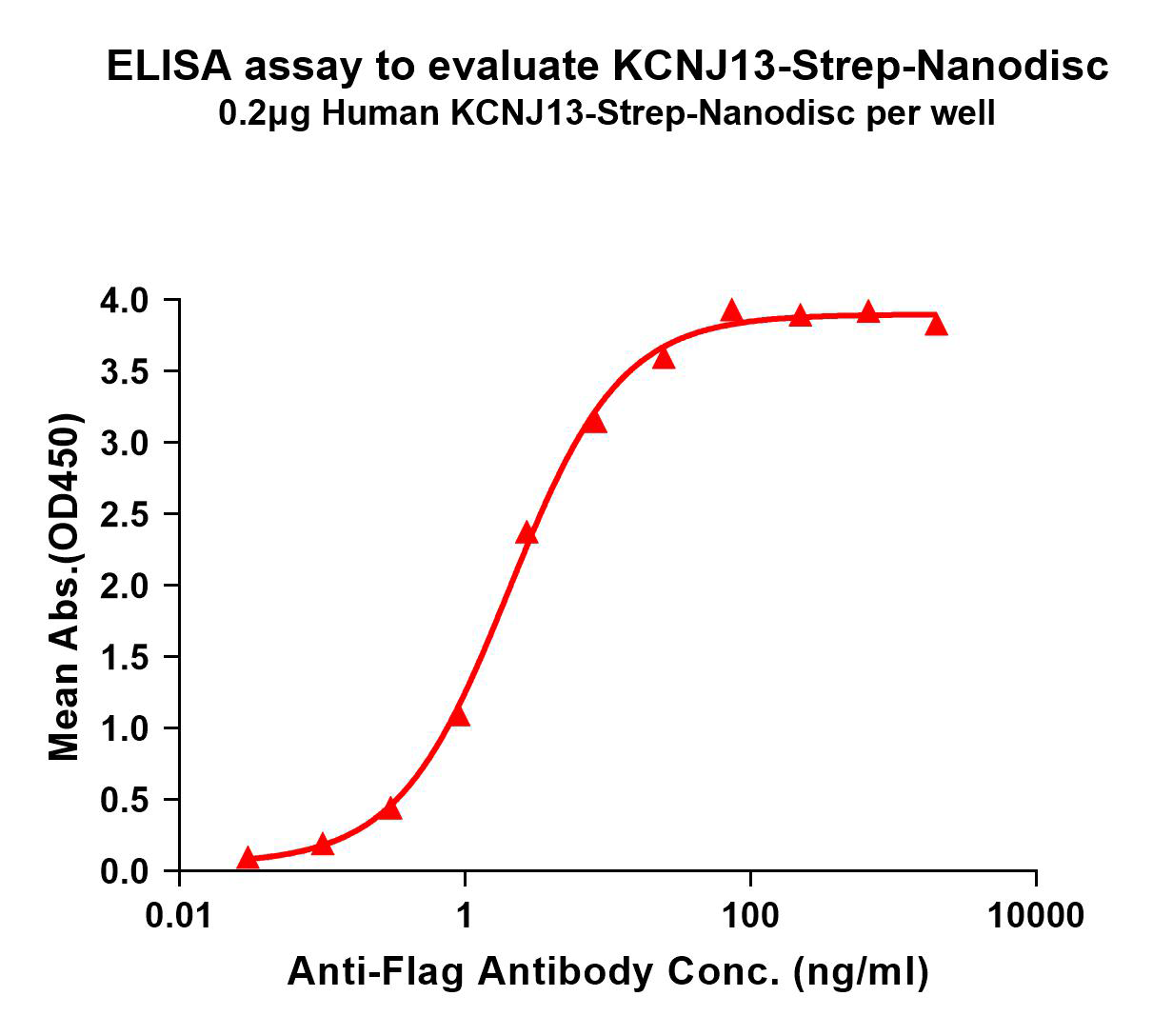 flp120520-kcnj13-strep-elisa1.png