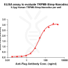 elisa-flp120768 trpm8 strep elisa1