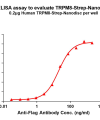 elisa-flp120768 trpm8 strep elisa1