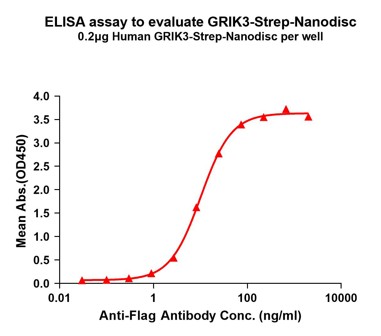 flp120845-grik3-strep-elisa1.png