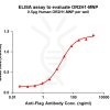 elisa-flp200025 or2h1 elisa1