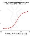 elisa-flp200025 or2h1 elisa1