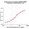 elisa-flp200035 tspan33 elisa1