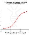 elisa-flp200138 cb2 elisa1