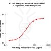 elisa-flp200158 aqp5 elisa1