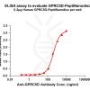 elisa-flp400011 gprc5d elisa1
