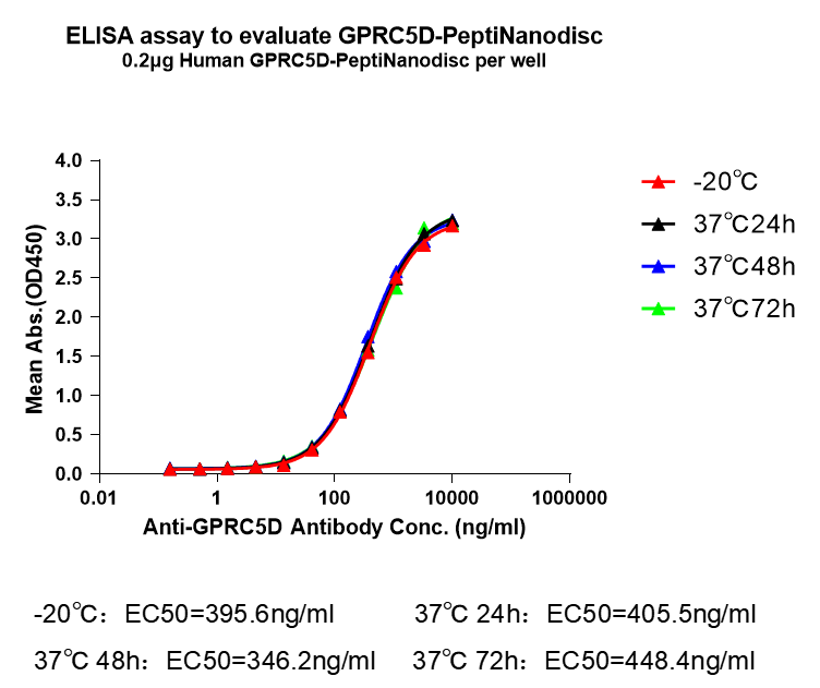 flp400011-gprc5d-elisa3.png