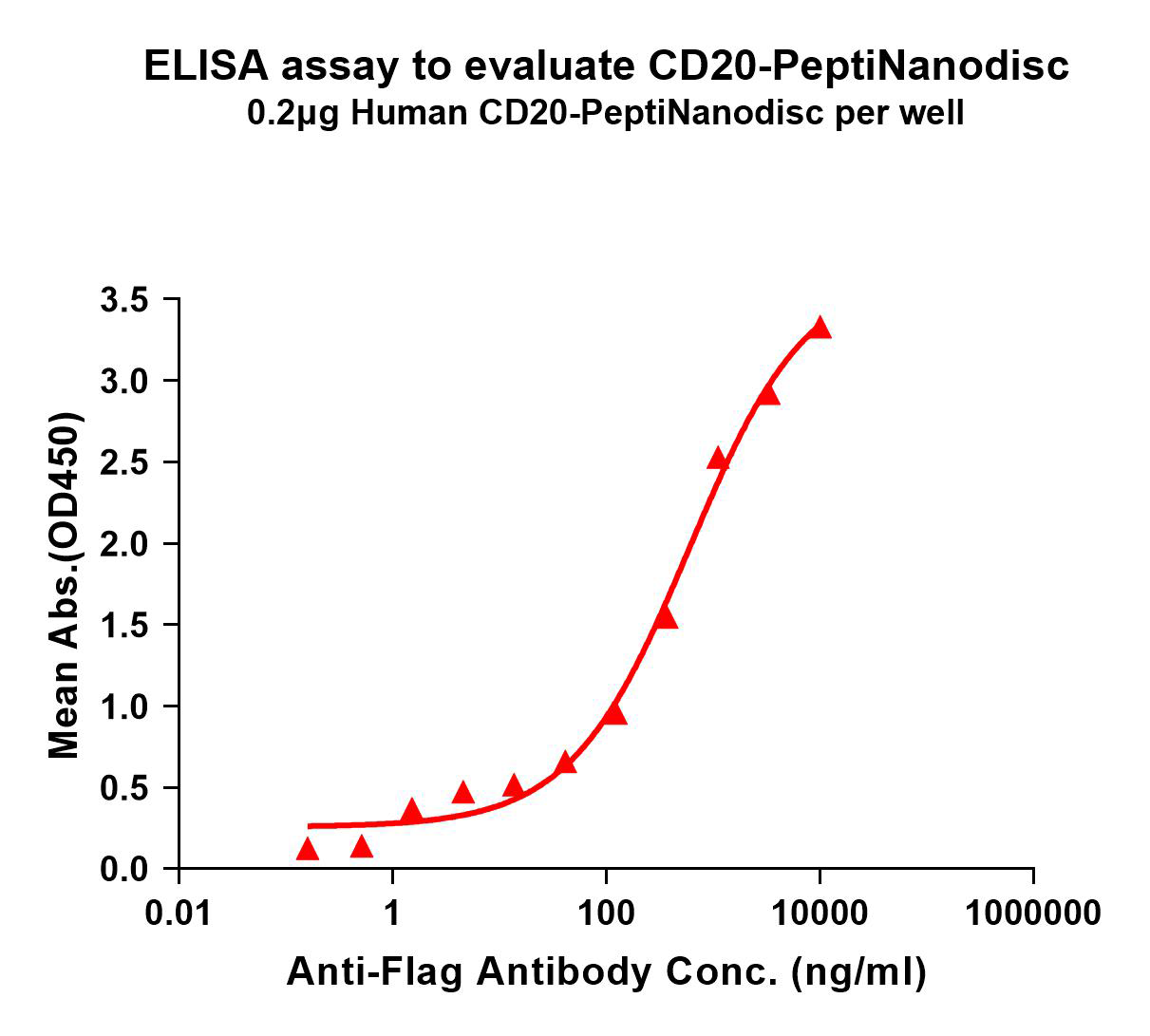 flp400027-cd20-elisa1.png