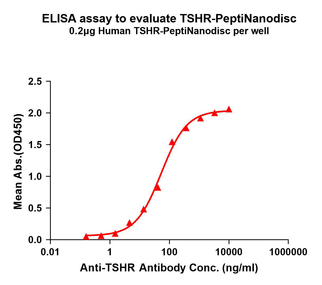 flp400045-tshr-elisa1.png