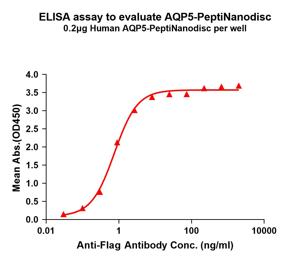 flp400158-aqp5-elisa1.png