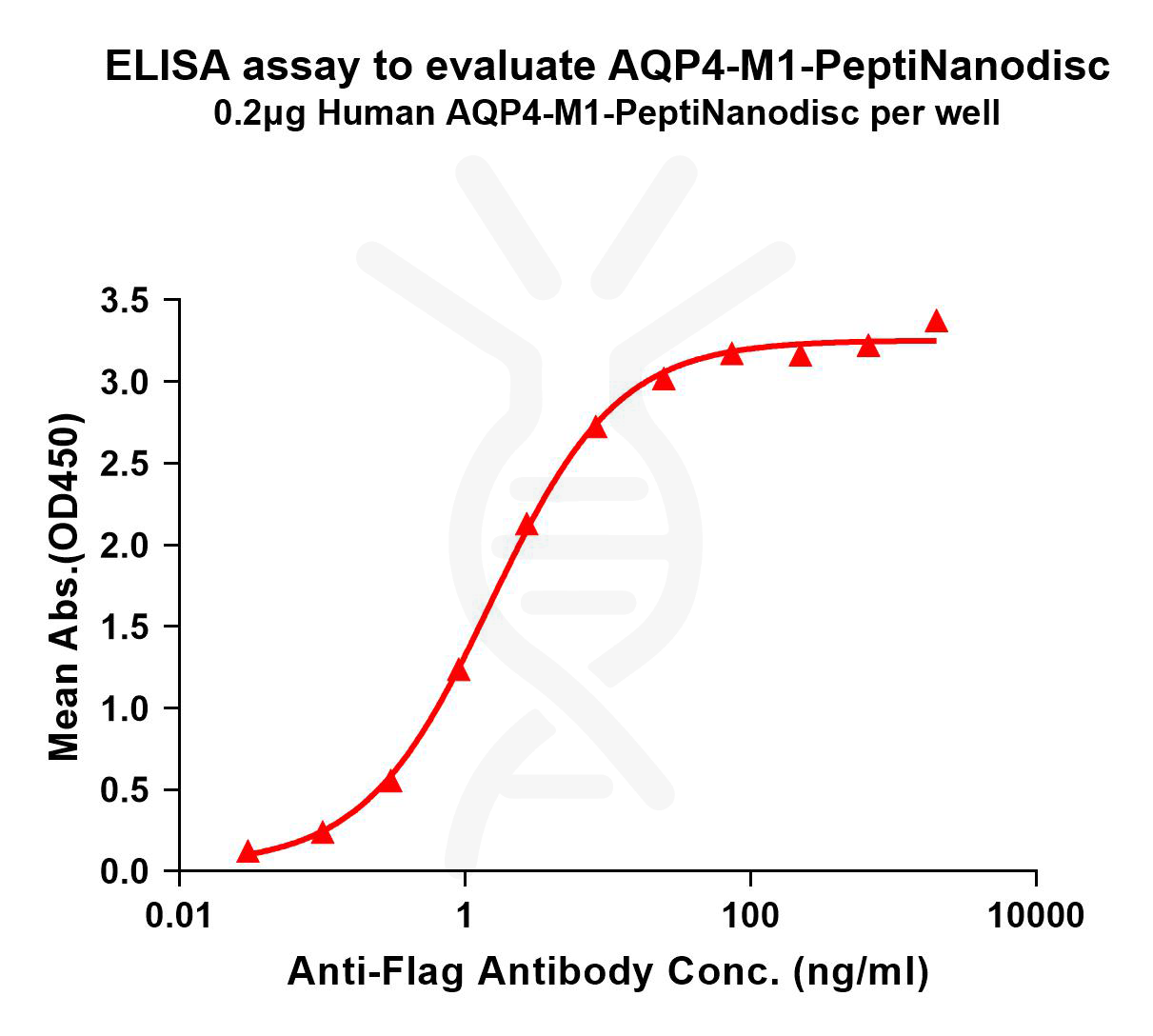 flp400504-aqp4-m1-elisa1.png