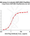 elisa-flp400509 aqp4 m23 elisa1