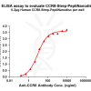 elisa-flp420037 ccr8 strep elisa1