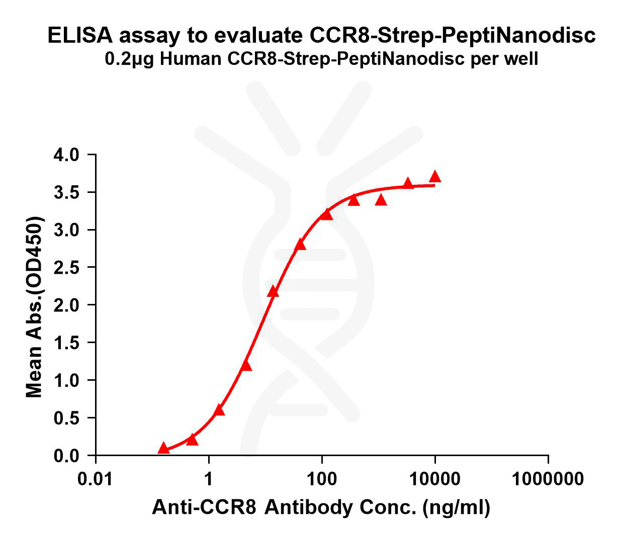 flp420037-ccr8-strep-elisa1.png