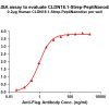 elisa-flp420503 cldn18.1 strep elisa1