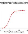 elisa-flp420503 cldn18.1 strep elisa1