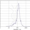 fc-FLP100002 CD24 Fig.2 FC 1