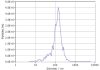 fc-FLP100002 CD24 Fig.2 FC 1