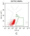 fc-FLP100012 SSTR2 Fig.2C FC 1