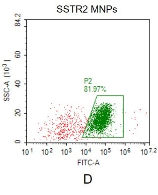 fc-FLP100012 SSTR2 Fig.2D FC 1