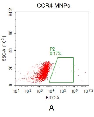 fc-FLP100016 CCR4 Fig.2A FC 1