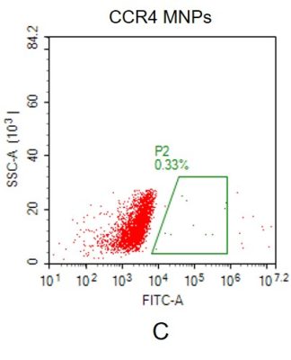 fc-FLP100016 CCR4 Fig.2C FC 1