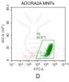 fc-FLP100019 ADORA2A Fig.2D FC 1