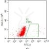 fc-FLP100034 CD63 Fig.2C FC 1