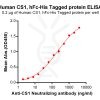 elisa-PME100002 CS1 ELISA 1
