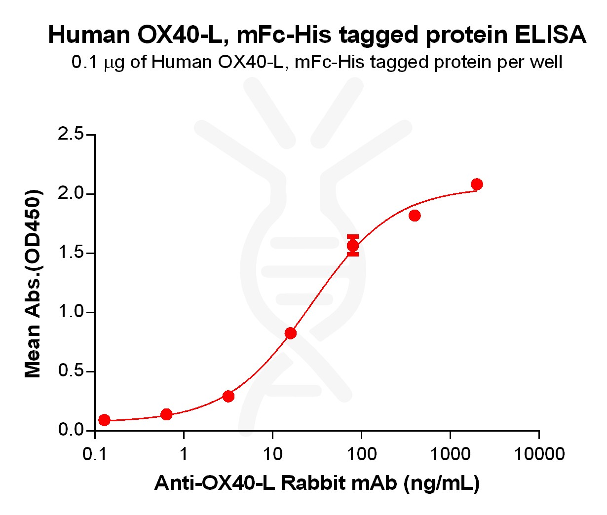 PME100021-OX40L-mFc-His-ELISA-Fig3.jpg