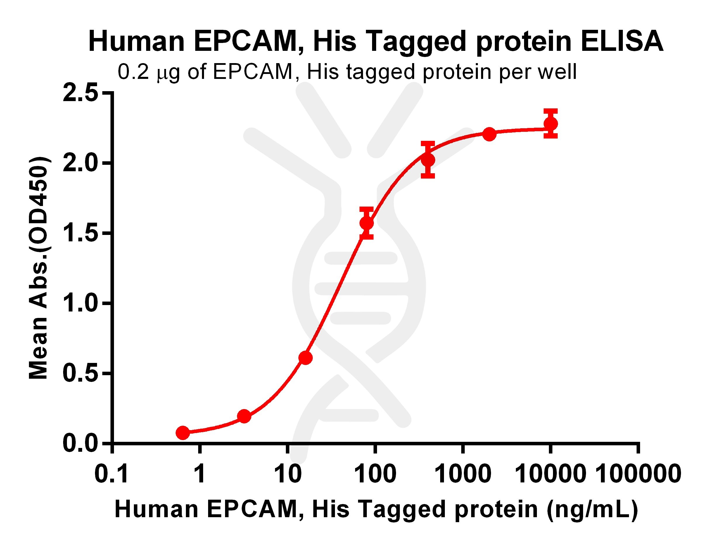 PME100068-EPCAM-His-ELISA-Fig2.jpg