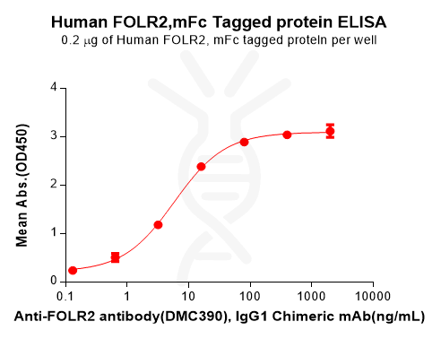 PME100250-FOLR2-Fig.2-Elisa-1.png