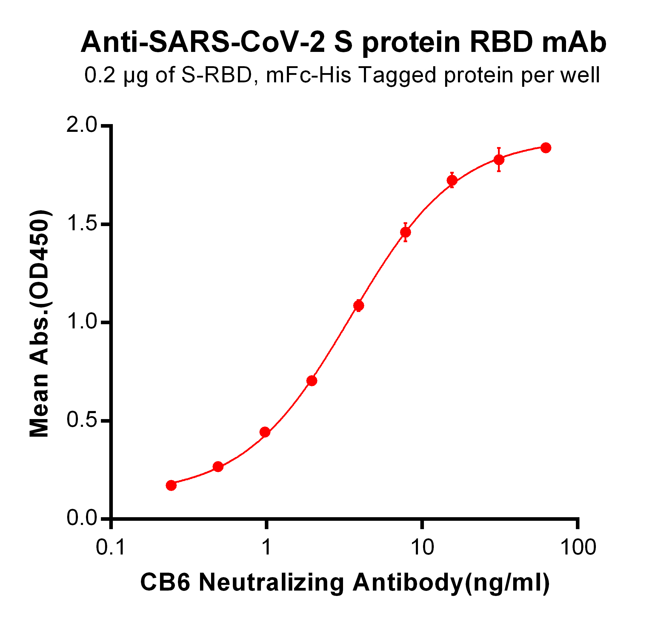 PME100460-ELISA-RBD-mFc-His-Fig3.jpg
