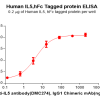 elisa-PME100537 IL5 Fig.3 Elisa 1