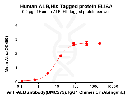 PME100591-ALB-Fig.2-Elisa-1.png