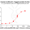 elisa-PME100809 IL4RA Fig.2 Elisa 1