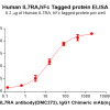 elisa-PME100840 IL7RA Fig.2 Elisa 1