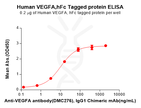 PME101031-VEGFA-Fig.2-Elisa-1.png