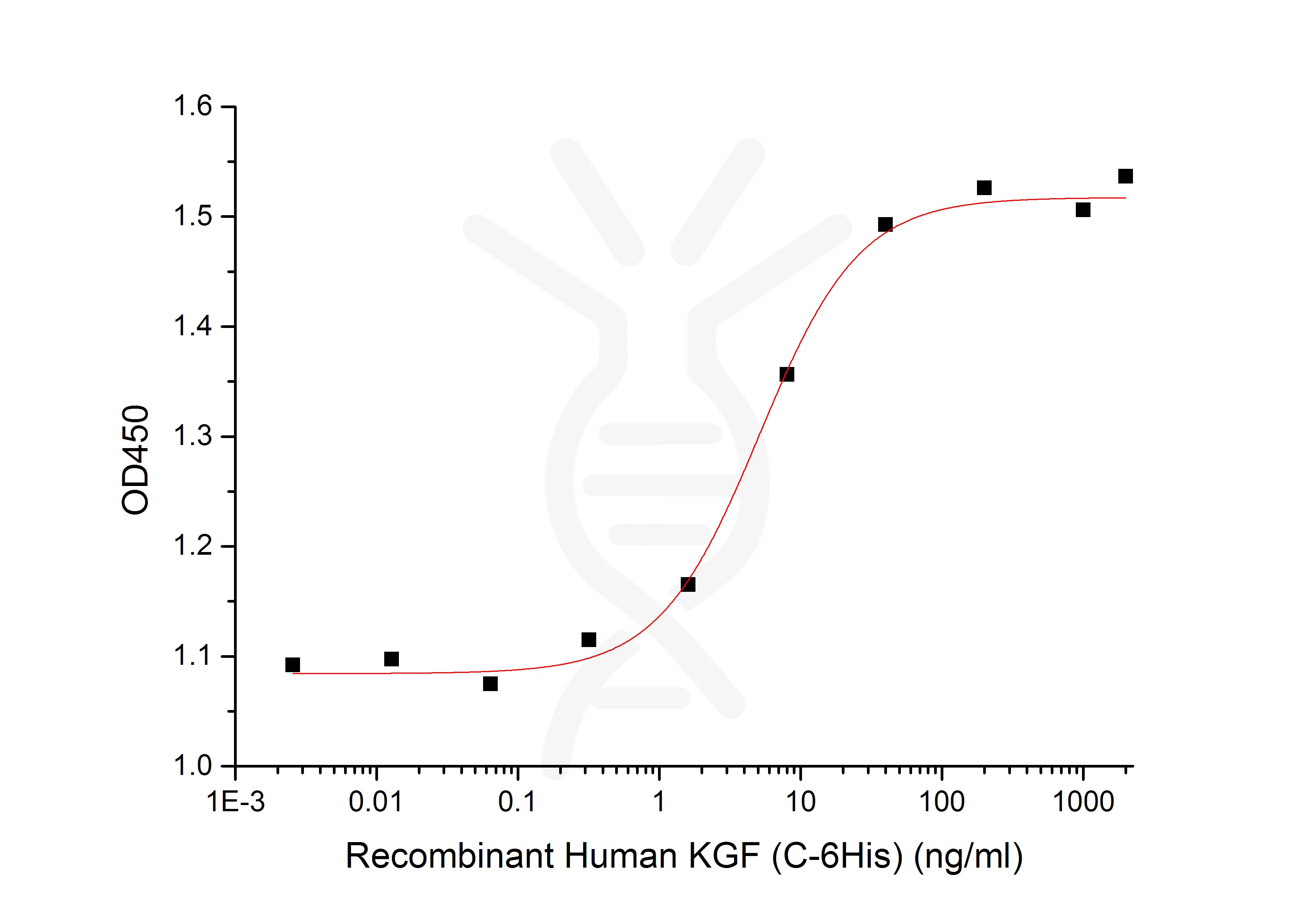 PME30025-CM88-P21781-ELISA-0.jpg